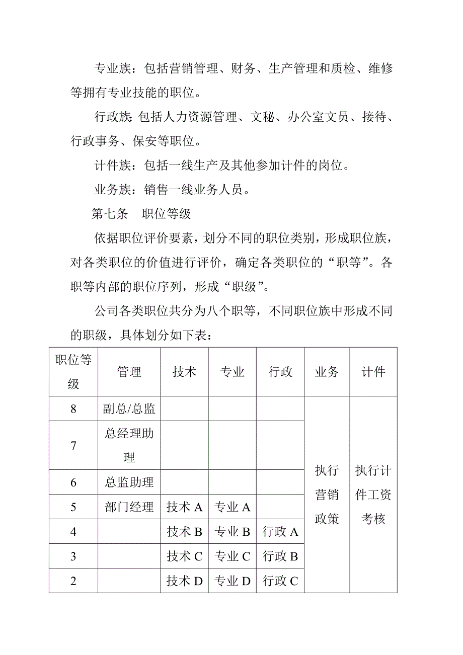 制药有限公司薪酬制度.doc_第3页