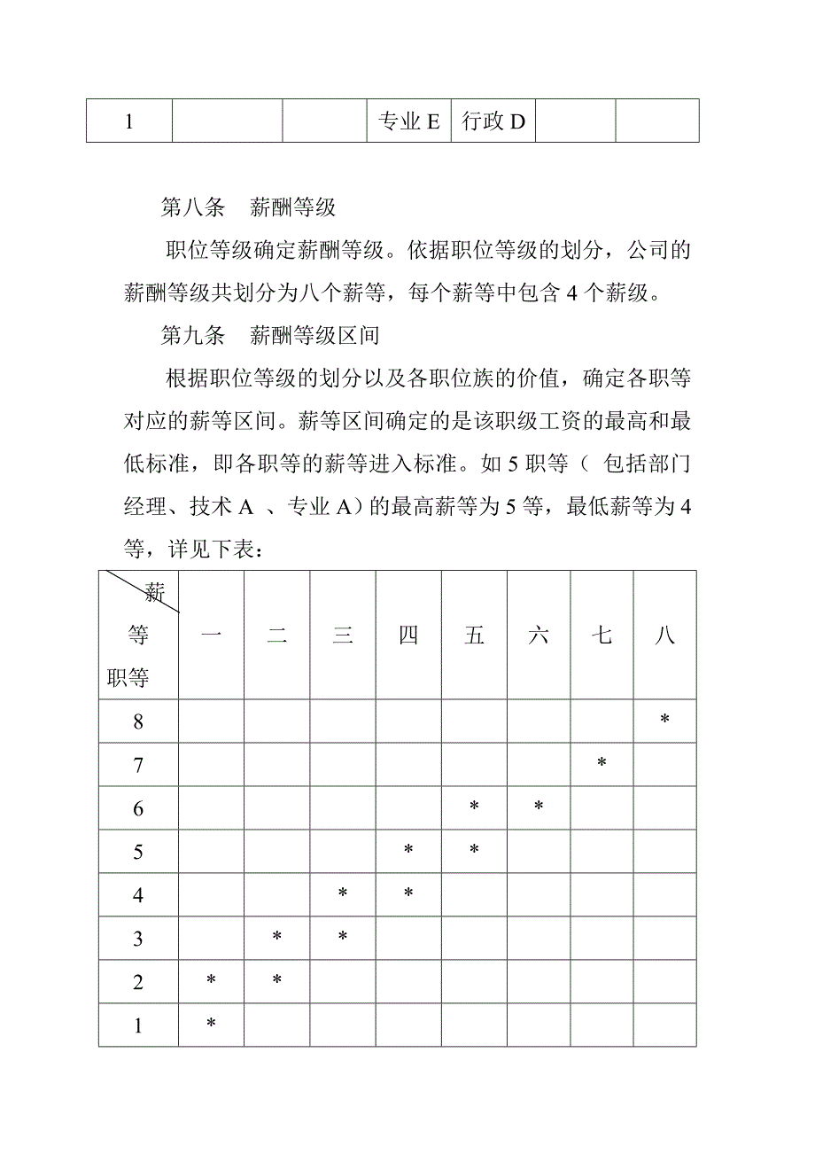 制药有限公司薪酬制度.doc_第4页