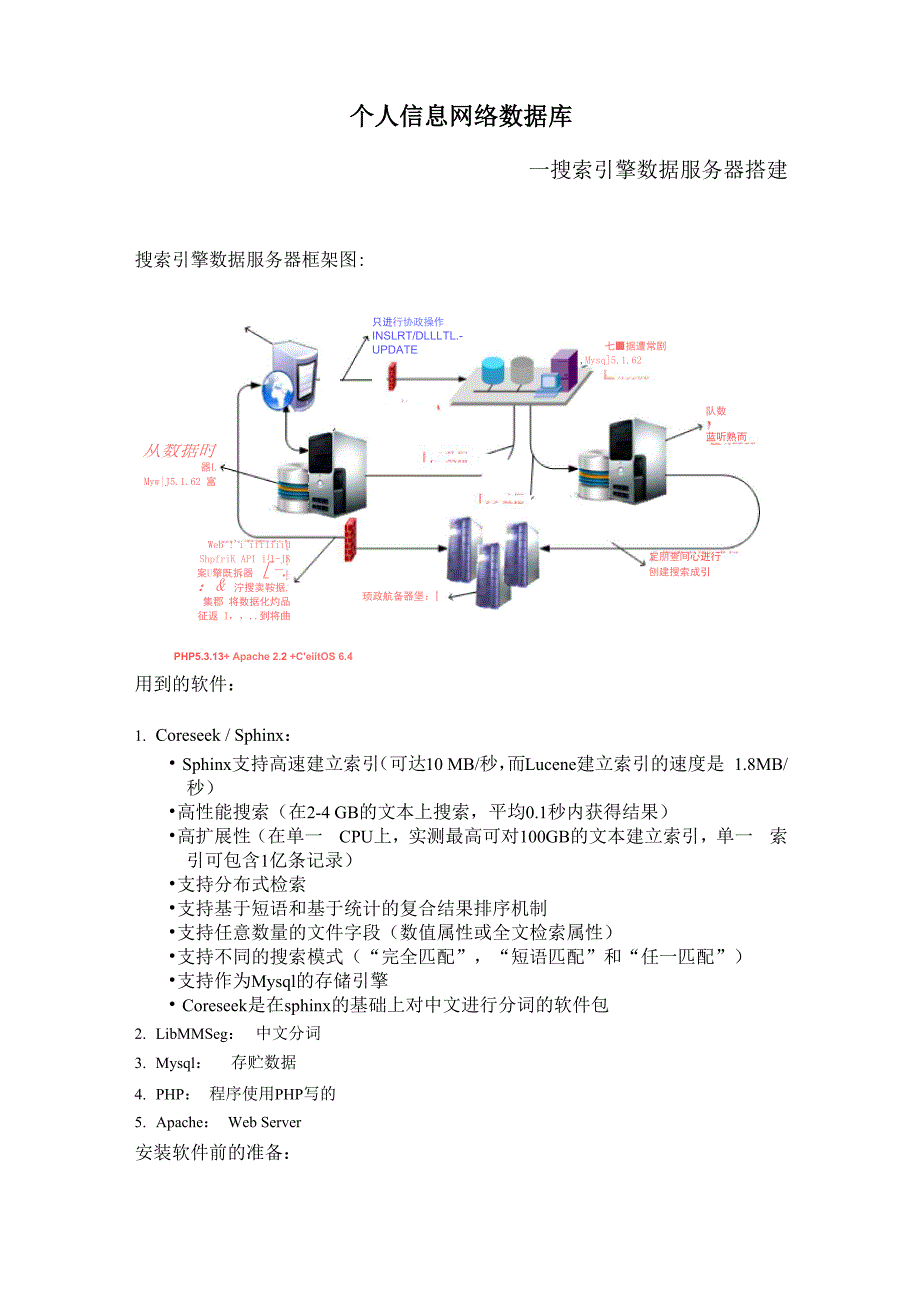 数据服务器搭建_第1页