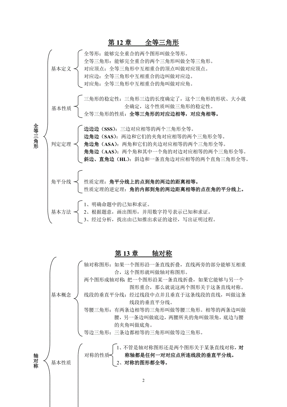 2013年新人教版八年级上册知识点_第2页