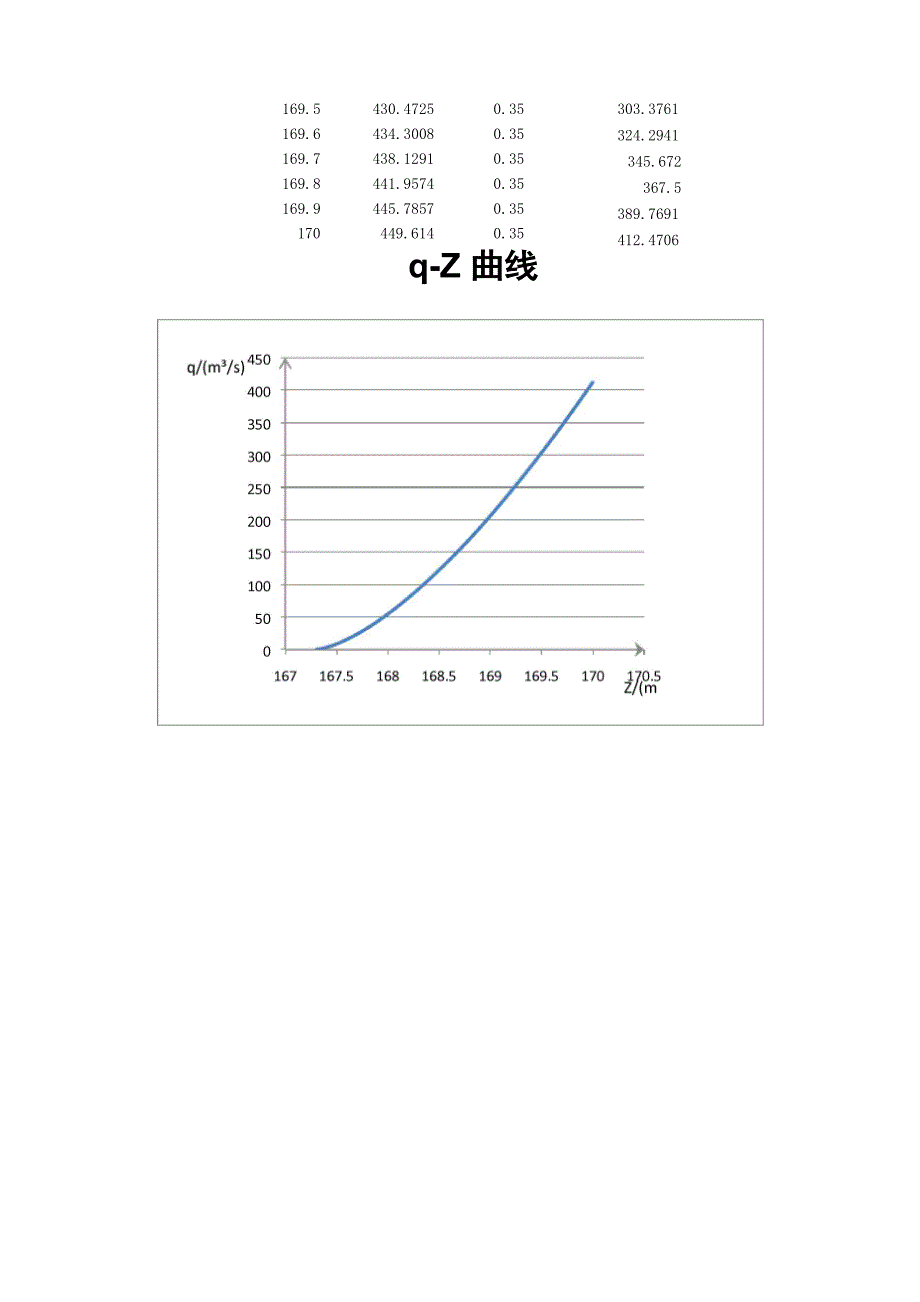 洪水调节课程设计_第2页