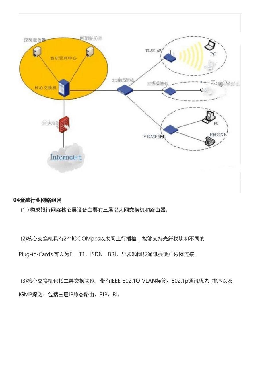 交换机7大行业组网方案非常实用_第5页