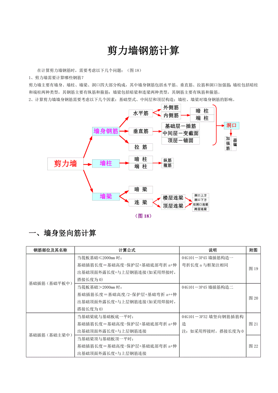 剪力墙钢筋计算规则_第1页