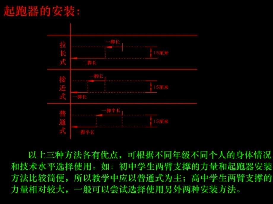 初中中考体育50米跑教学ppt课件_第5页