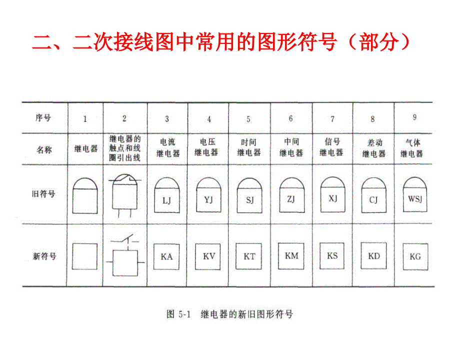 发电厂和变电所二次系统介绍课件_第4页