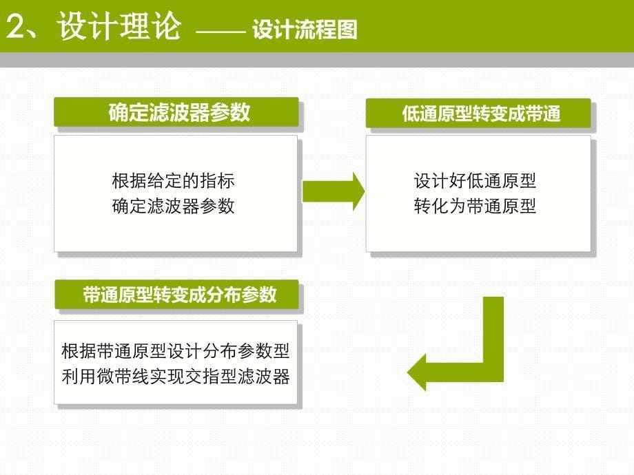 地铁列车中无线监测通信系统的研究与实现_第5页