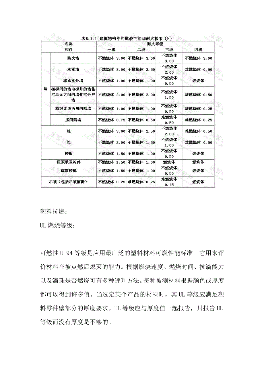 各类建筑防火等级.doc_第4页