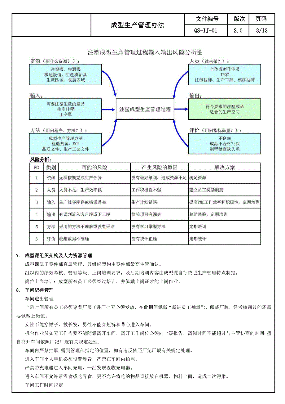 成型生产管理办法2.0_第4页