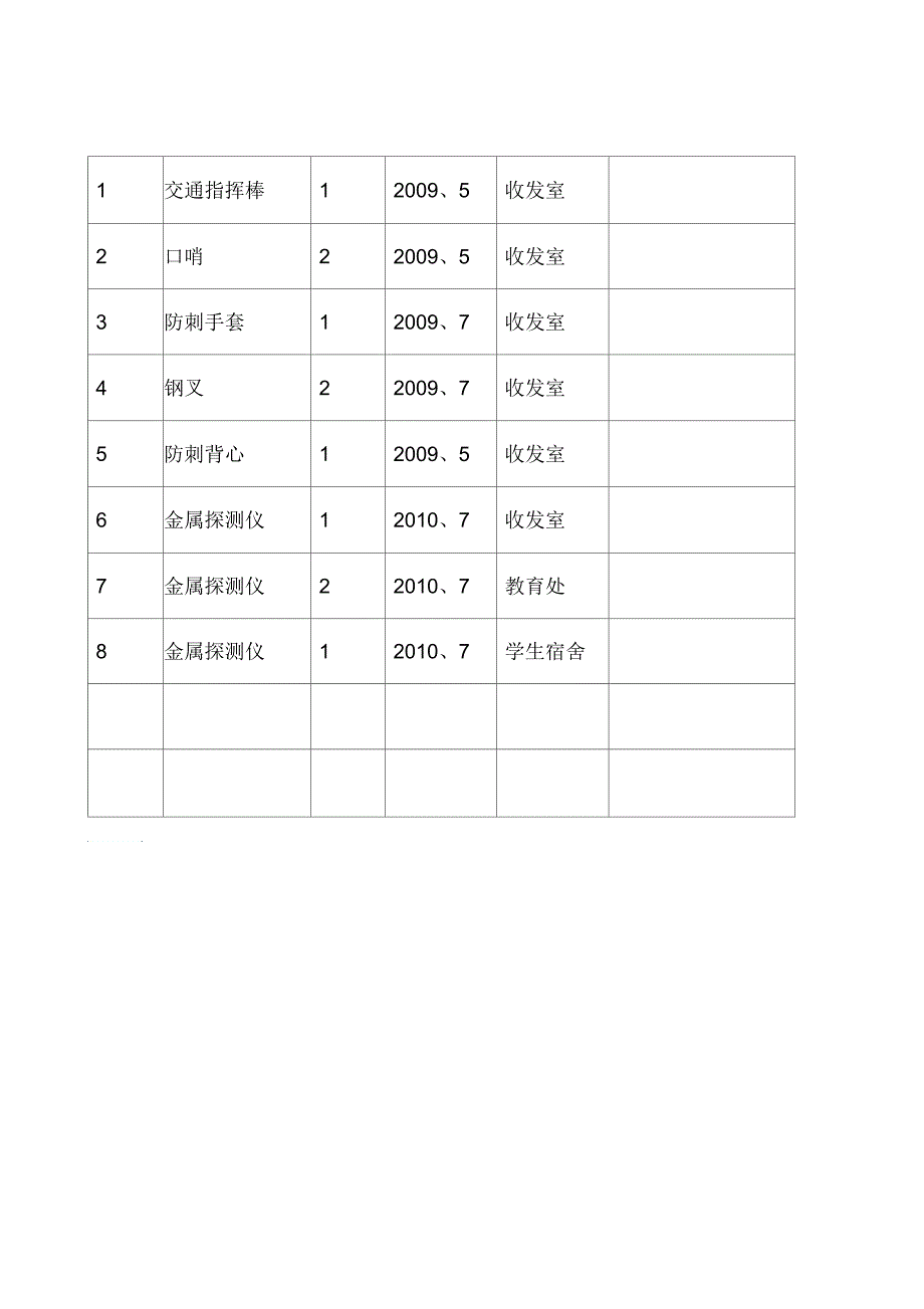 校园安全保卫防控器械登记表_第3页