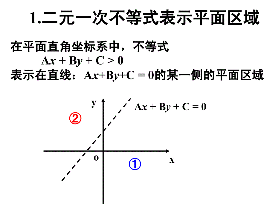 7.3 二元一次不等式 组 与简单的线性规划问题ppt课件_第2页