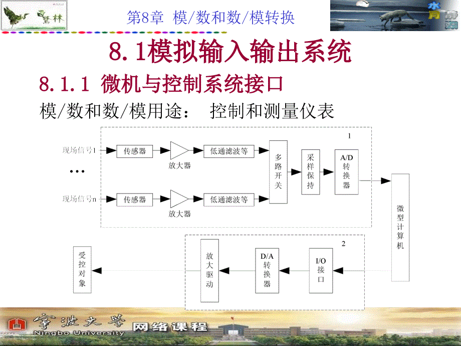 教学课件PPT模数和数模转换_第3页