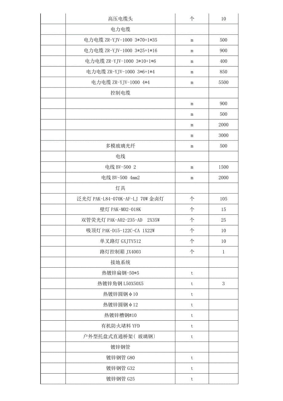 140m烧结脱硫工程量清单._第5页