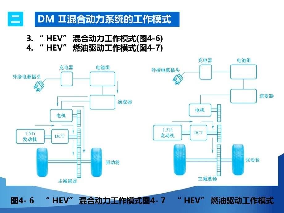 单元四比亚迪秦插电式混合动力系统构造和维修教育课课件_第5页