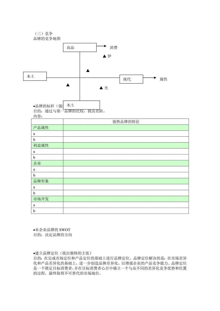 品牌规划(讨论稿)_第3页