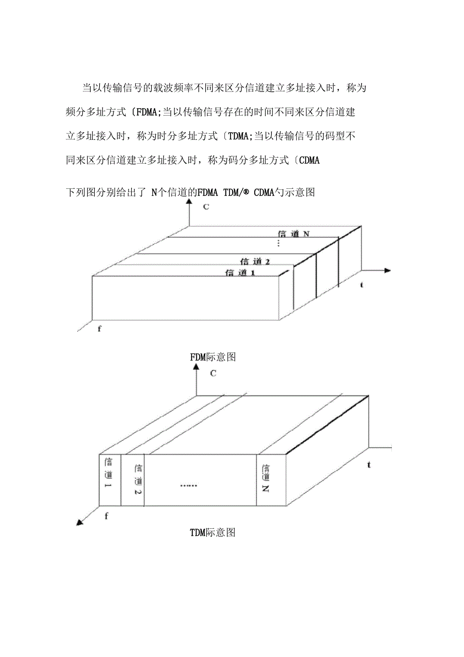 多址接入技术_第2页