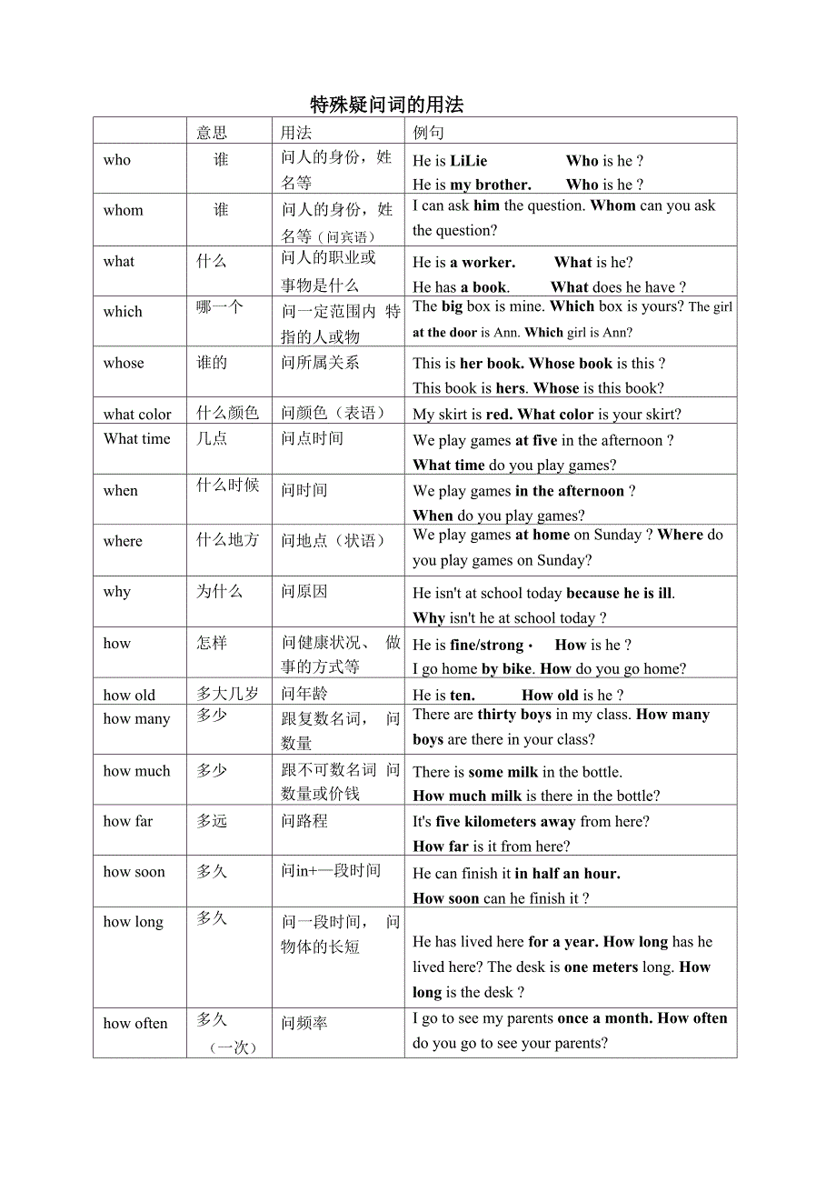 特殊疑问词的用法及特殊疑问句专练_第1页