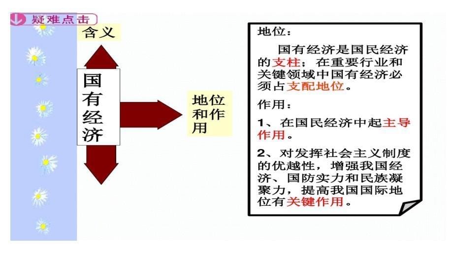 我国基本经济制度ppt课件_第5页