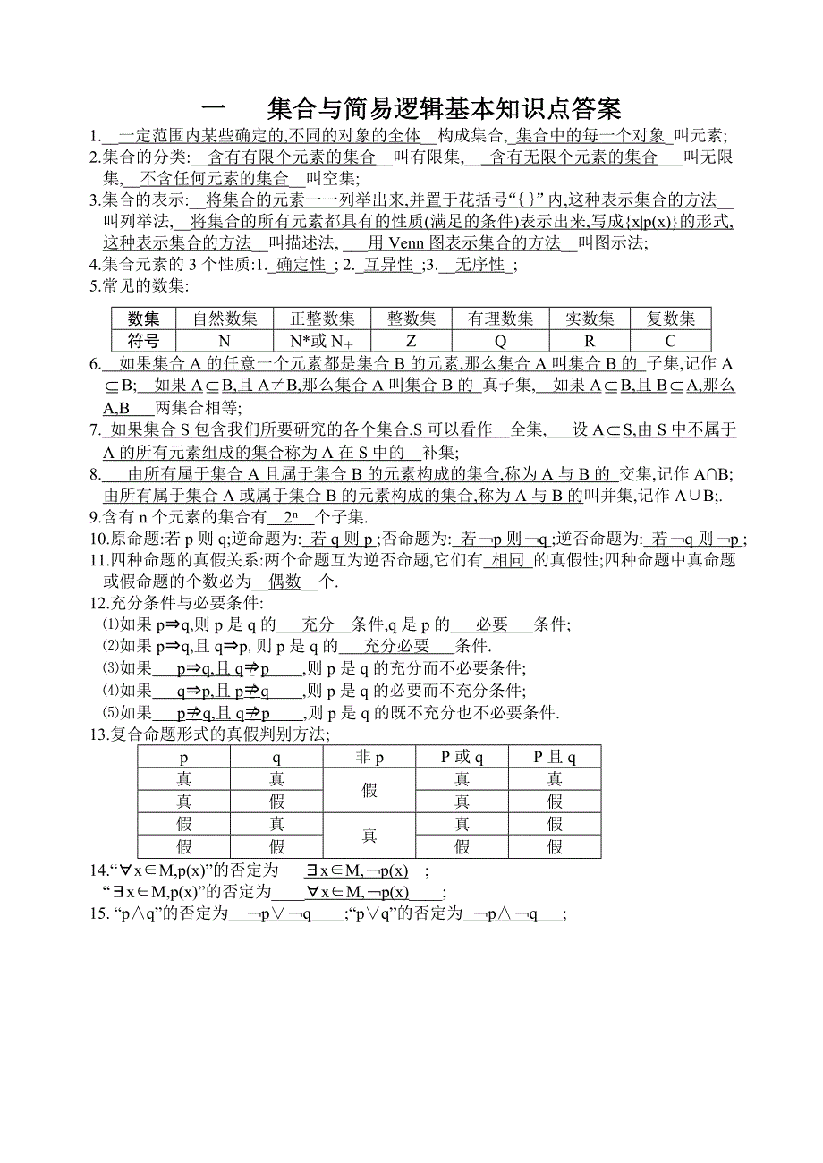 高三艺术生高中数学基本知识汇编含答案_第1页