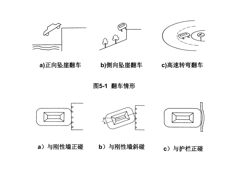 汽车碰撞事故损失(PPT45页)6620_第4页