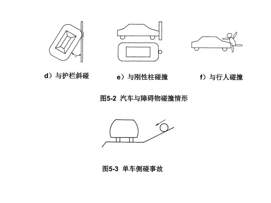 汽车碰撞事故损失(PPT45页)6620_第5页