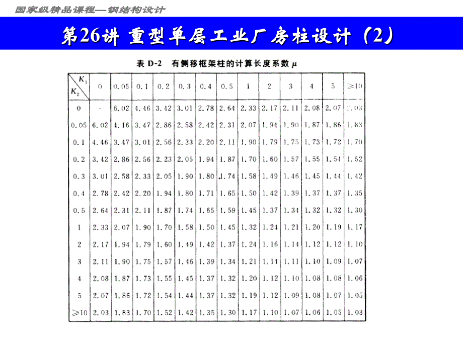 第26讲重型单层工业厂房柱设计课件_第2页