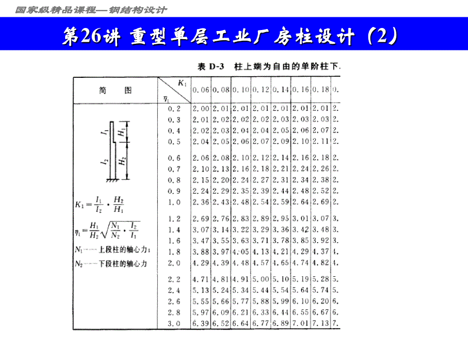 第26讲重型单层工业厂房柱设计课件_第4页