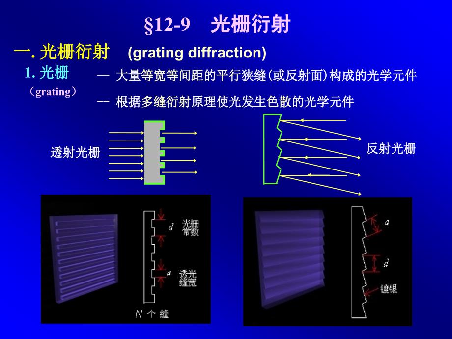 南方医科大学大学物理李贞姬ch12910lzj_第1页