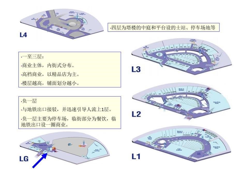 MALL商业综合体案例分析共81页文档说课讲解_第5页