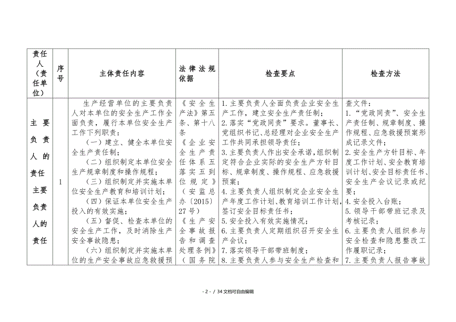 企业安全生产主体责任对标检查手册(试行)_第2页