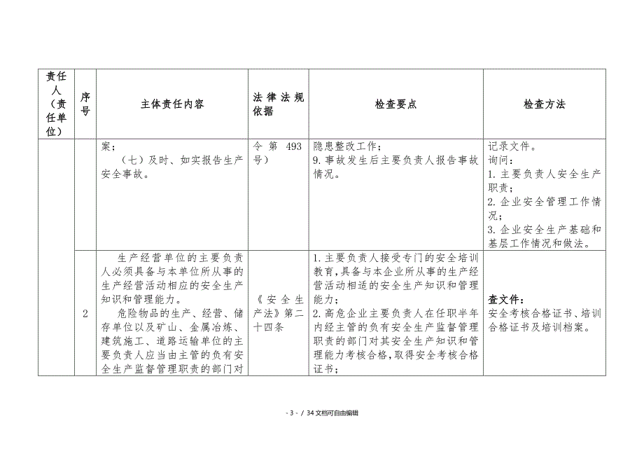 企业安全生产主体责任对标检查手册(试行)_第3页