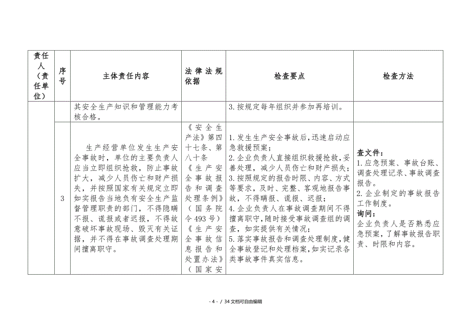 企业安全生产主体责任对标检查手册(试行)_第4页