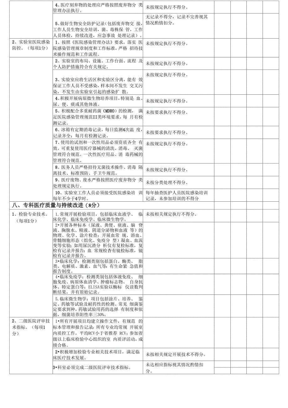 检验科质量管理自查表完整_第5页