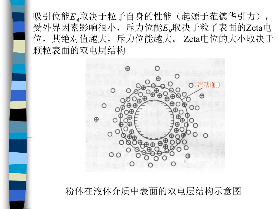 纳米粉体的分散及表面修饰_第3页