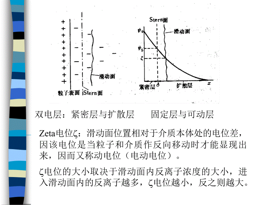 纳米粉体的分散及表面修饰_第4页