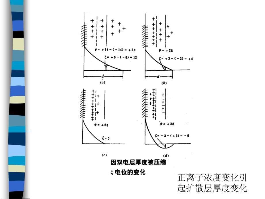 纳米粉体的分散及表面修饰_第5页