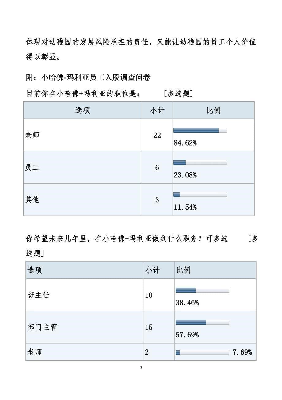 幼儿园股权改制方案_第5页