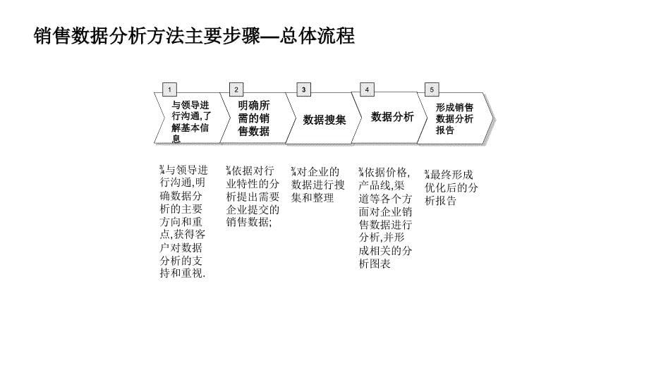 营销战略分析工具：销售数据分析方法课件_第5页