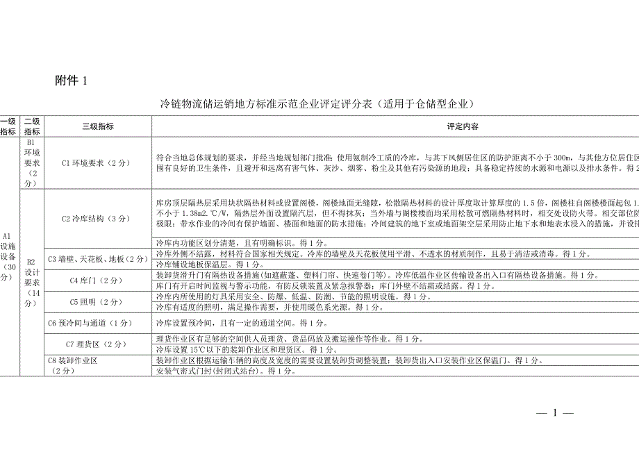 冷链物流储运销地方标准示范企业评定评分表_第1页