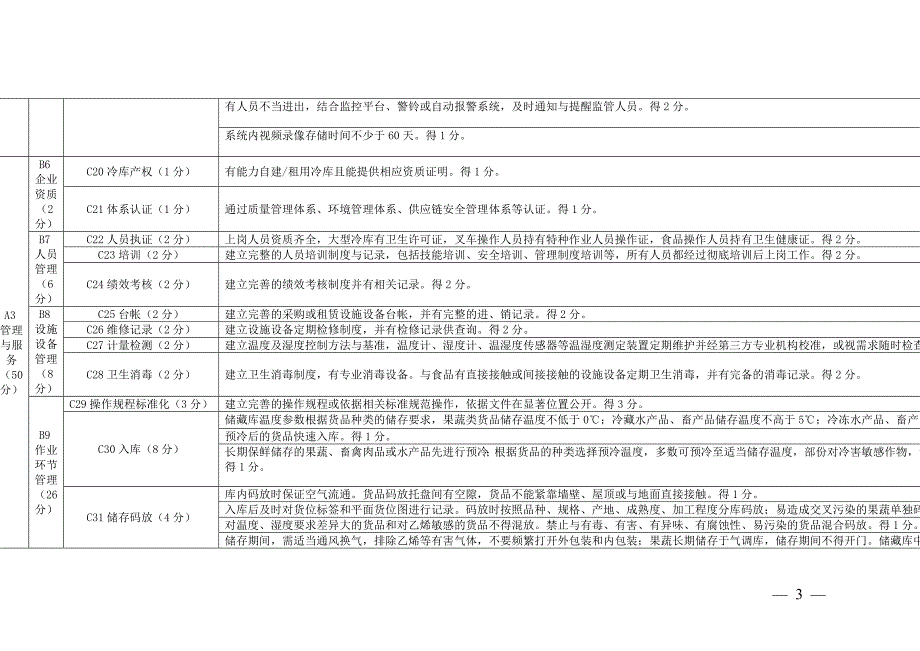 冷链物流储运销地方标准示范企业评定评分表_第3页