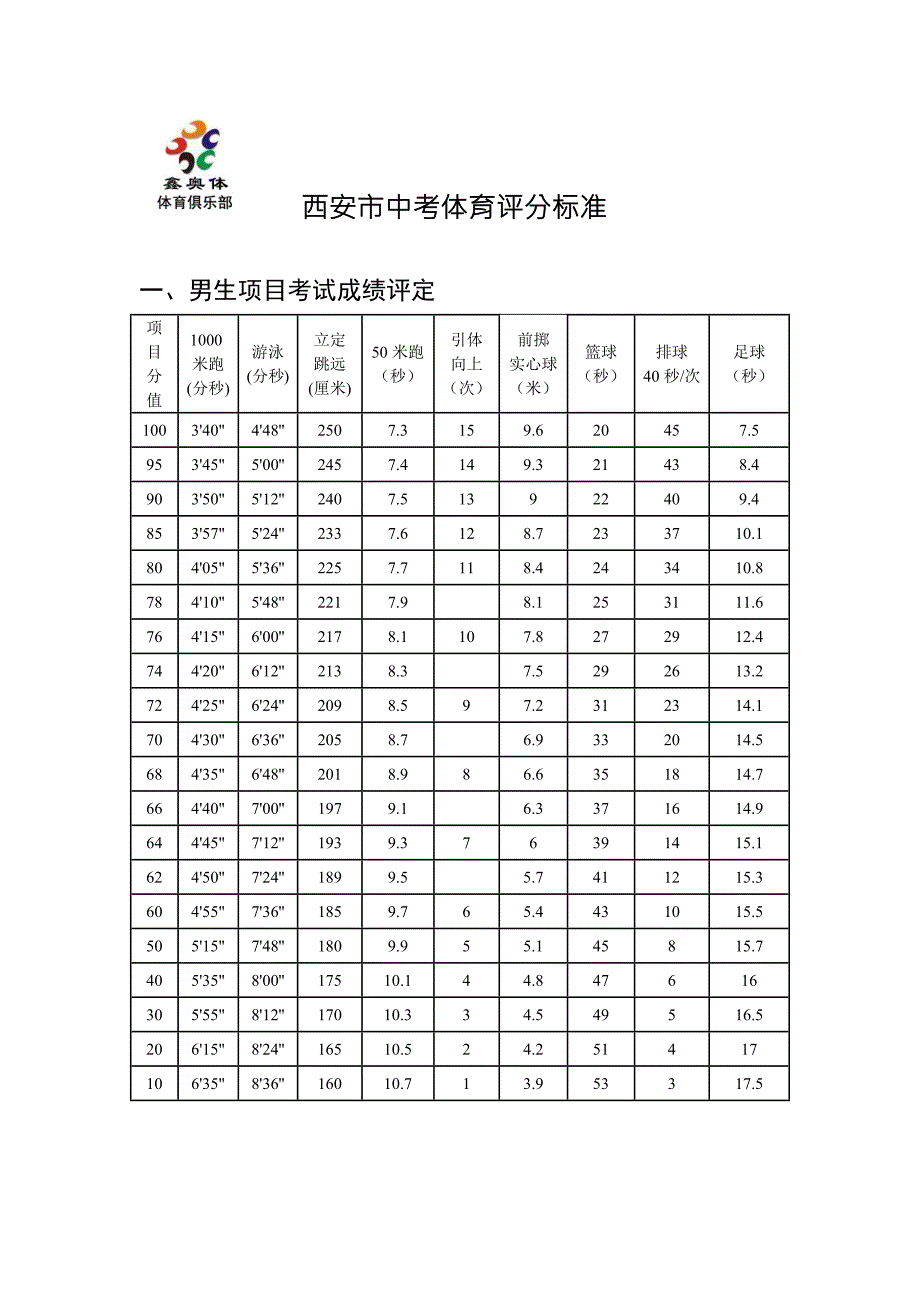 西安市中考体育评分标准_第1页