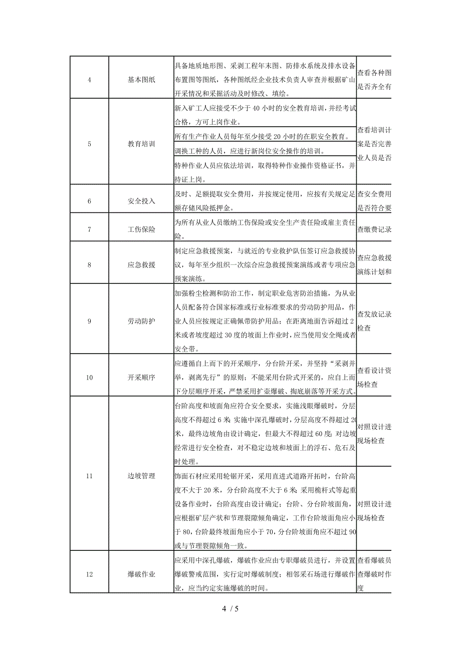 安全检查方案和检查表_第4页