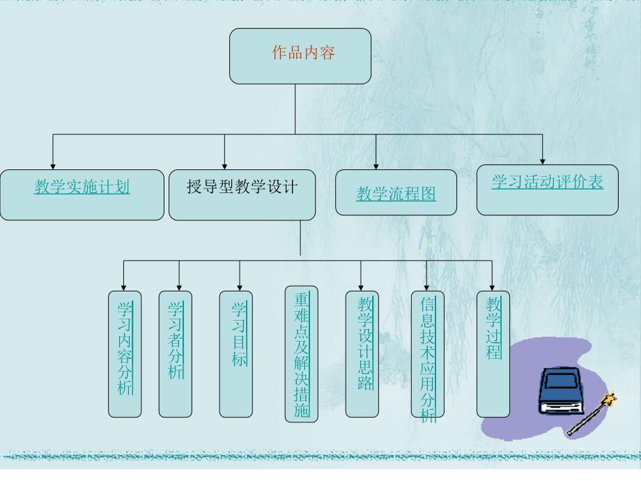 吉林桦甸市三班夹皮沟镇中心校李慧宏_第4页