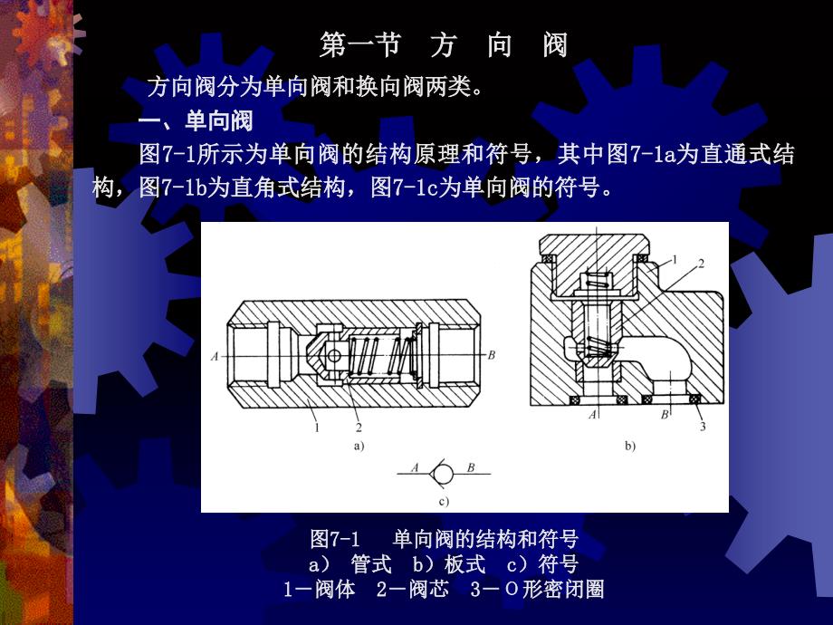 《液压控制阀》课件_第2页