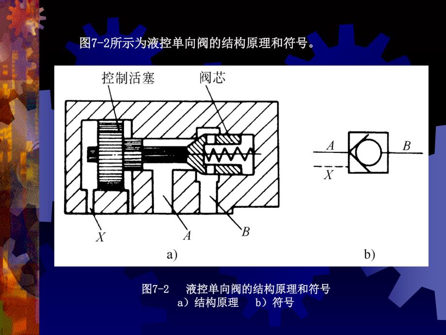 《液压控制阀》课件_第3页