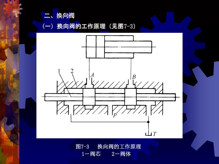 《液压控制阀》课件_第4页