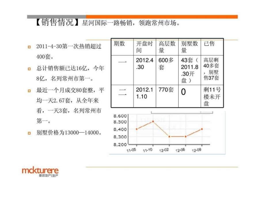 麦哲地产常州星河国际项目案例分享调查研究报告_第3页