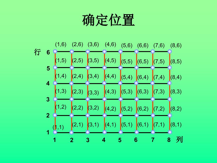 确定位置 (3)_第3页