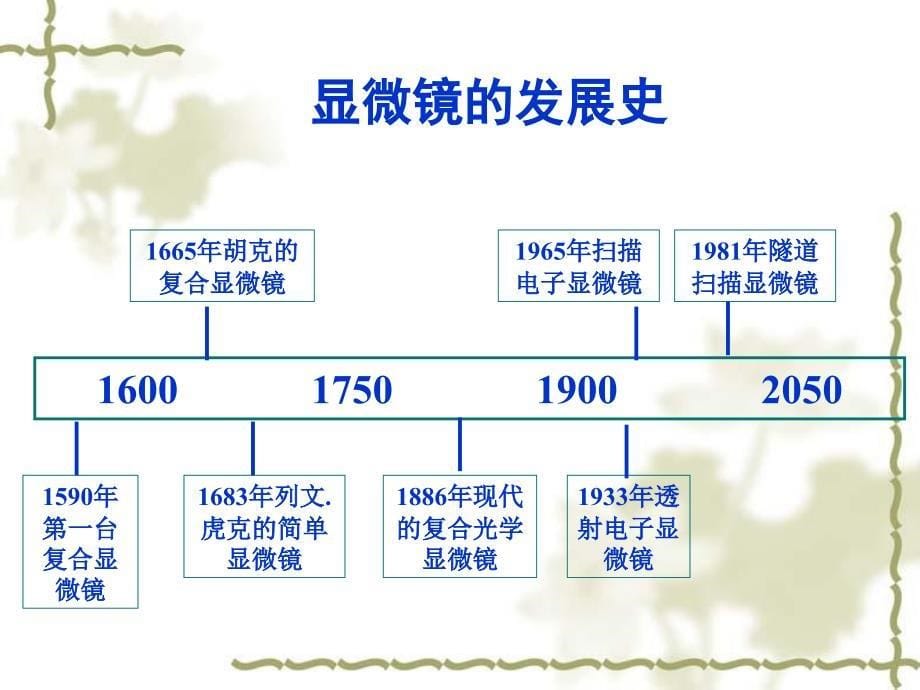 微生物在生物圈中的作用课件_第5页