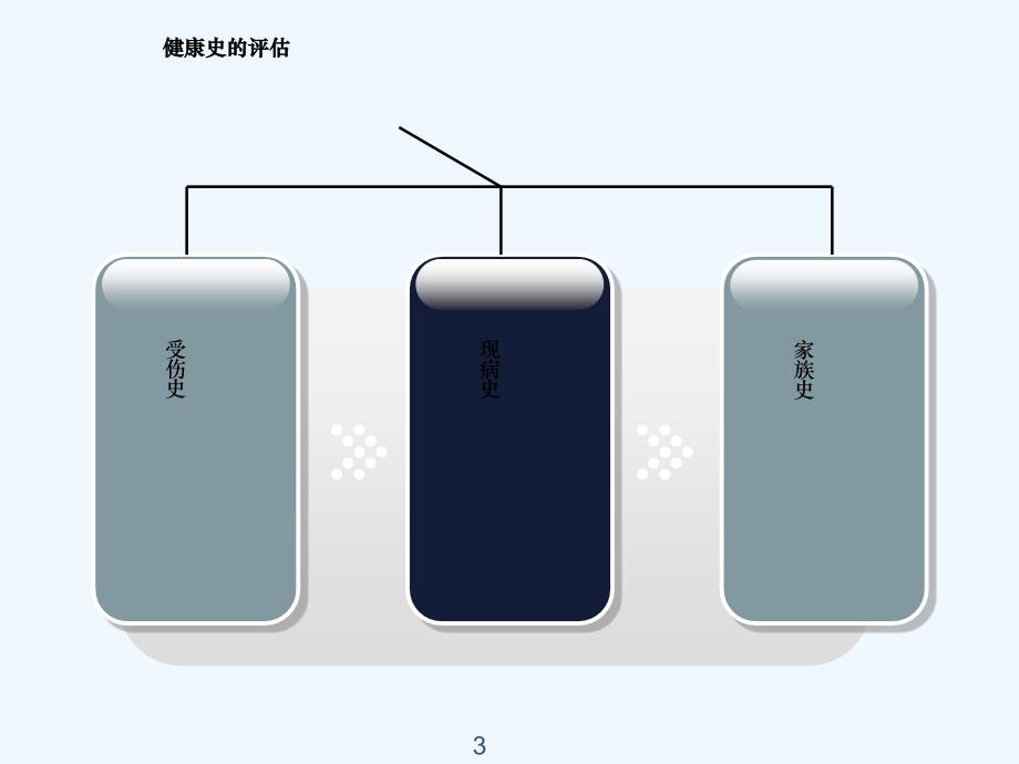 骨科患者的护理评估课件_第3页