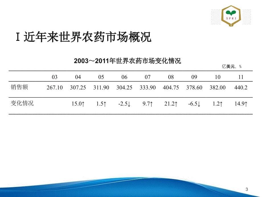 近年来世界农药市场及全球作物和主要农药公司的主要品种课件_第5页